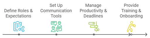 Best Practices for Successfully Integrating Virtual Assistants into Your Remote Work Strategy