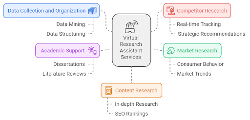 Key Tasks and Services Provided by a Virtual Research Assistant
