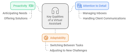 How to Choose the Right Virtual Assistant for Your Business Needs