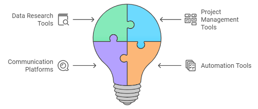 Top Tools for Virtual Research Assistants