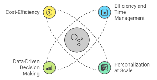 How a Virtual Content Assistant Transforms Your Social Media Strategy