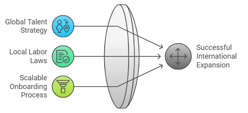 Creating and Scaling Virtual Teams Internationally