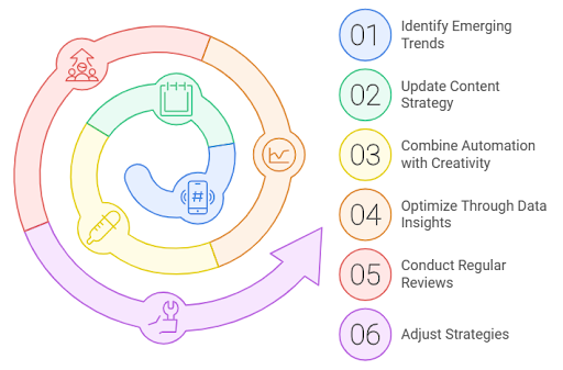 Best Practices for Sustaining Social Media Success with a VCA