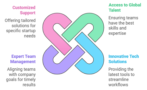Avery Outsourcing – The Perfect Partner for Virtual Team Success