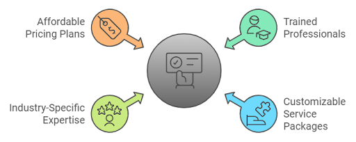 Avery Outsourcing: Singapore’s Leading Virtual Assistant Services
