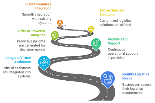 Avery Outsourcing: Your Partner for Cutting-Edge Logistics Solutions in Singapore
